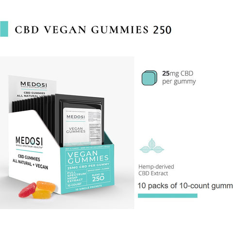 CBD Vegan Gummies Retail Display